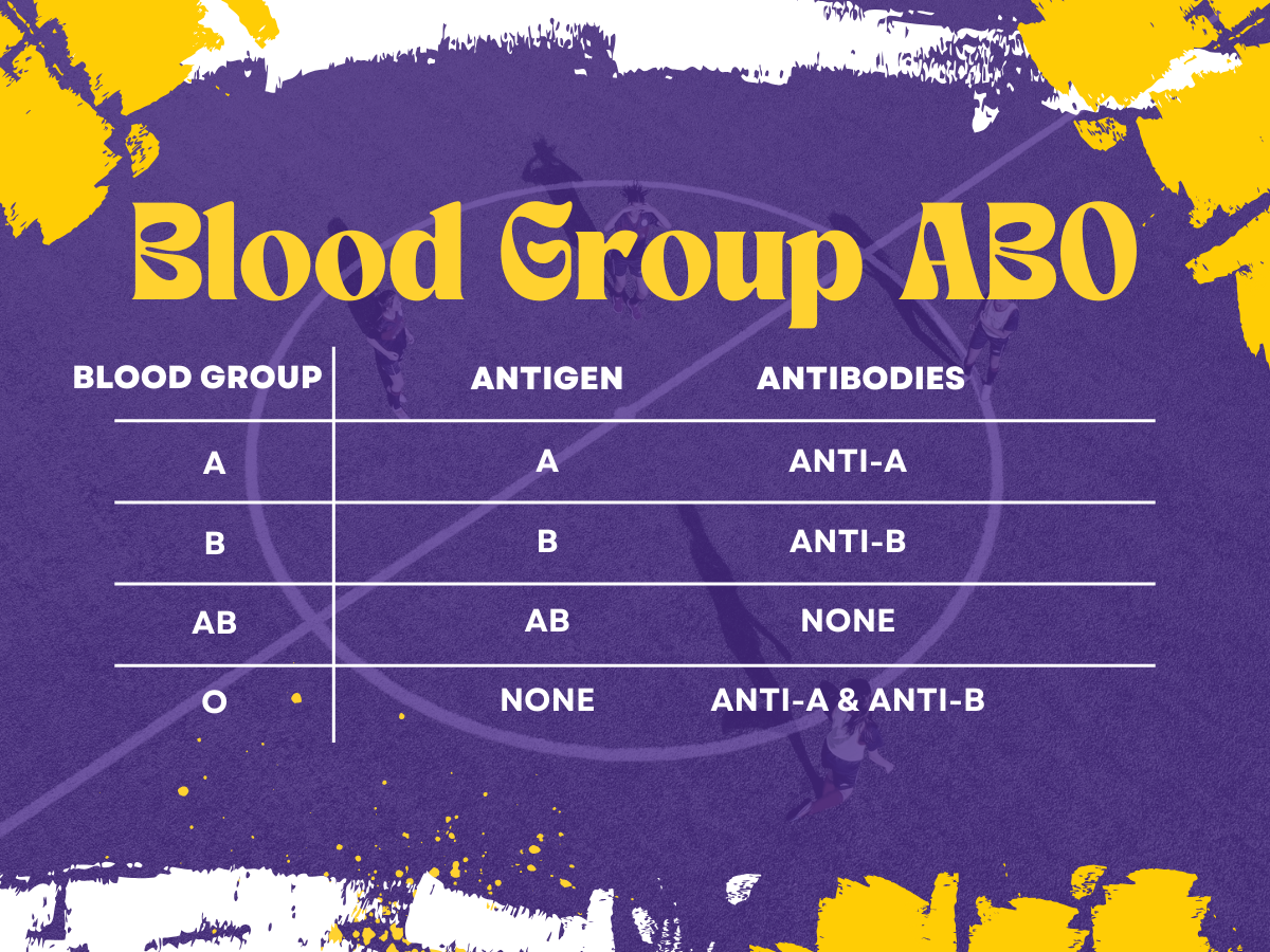 Blood Group Systems: